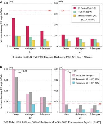 Earthquake Damage Reduction in Timber Frame Houses Using Small-Size Fluid Damper